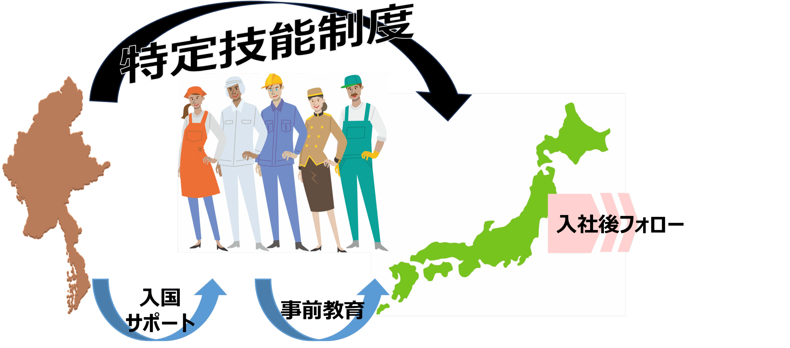 サービスの概要