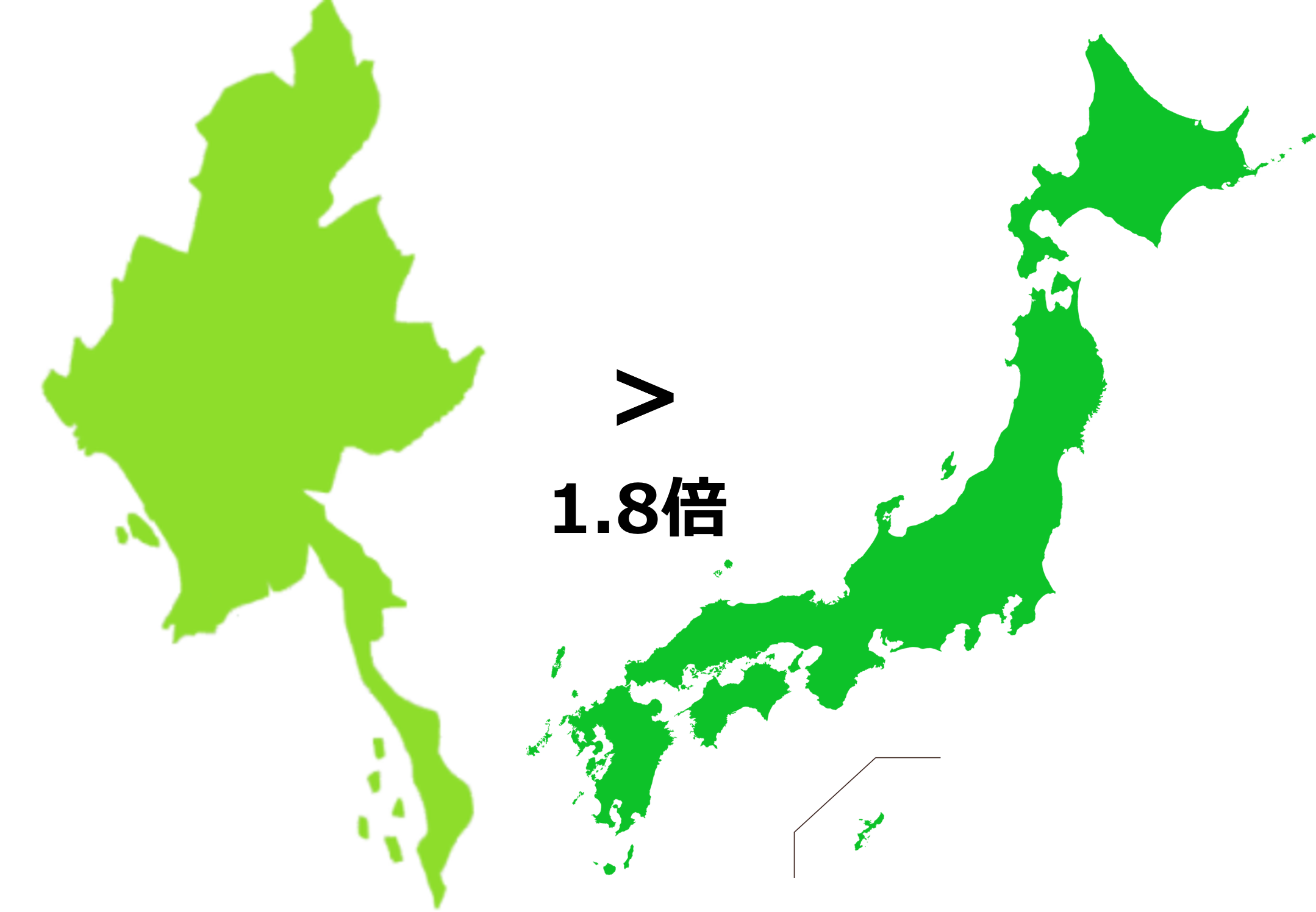 国土比較図
